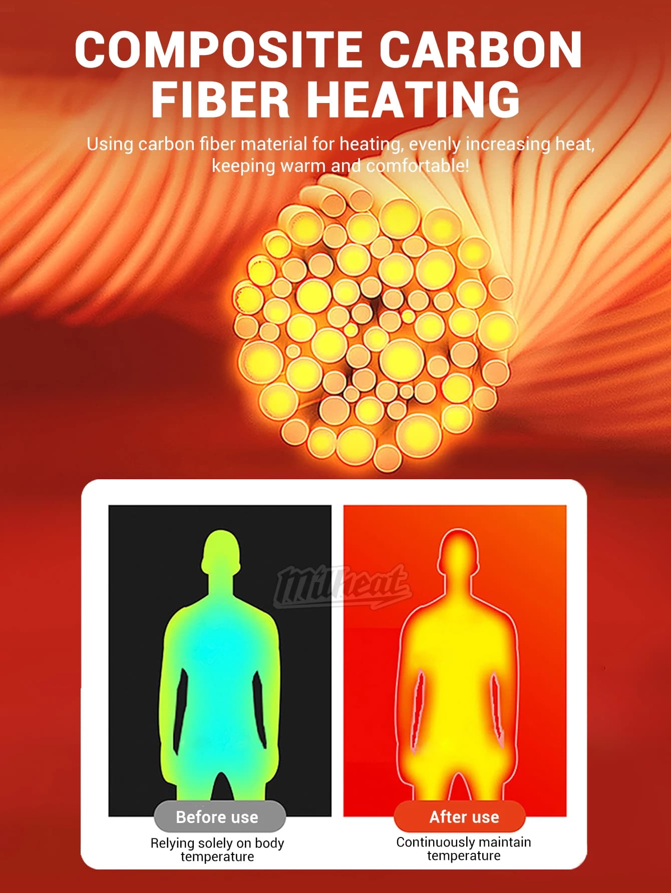 Inteligentna kamizelka grzewcza 15/9/2-strefowa indoor/outdoor 3-stopniowa ❄️